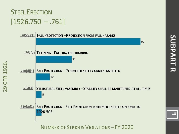 STEEL ERECTION [1926. 750 –. 761] FALL PROTECTION – PROTECTION FROM FALL HAZARDS 90