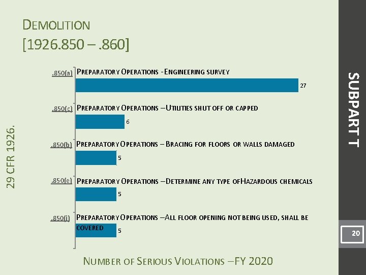 DEMOLITION [1926. 850 –. 860] PREPARATORY OPERATIONS - ENGINEERING SURVEY 27 29 CFR 1926.