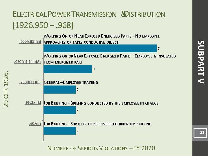 ELECTRICAL POWER TRANSMISSION &DISTRIBUTION [1926. 950 –. 968] WORKING ON OR NEAR EXPOSED ENERGIZED