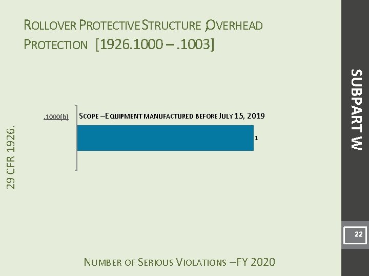 ROLLOVER PROTECTIVE STRUCTURE ; OVERHEAD PROTECTION [1926. 1000 –. 1003] 29 CFR 1926. SCOPE