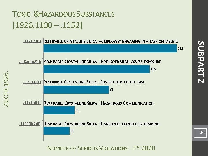 TOXIC &HAZARDOUS SUBSTANCES [1926. 1100 –. 1152] RESPIRABLE CRYSTALLINE SILICA –EMPLOYEES ENGAGING IN A