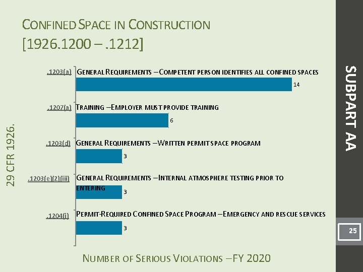 CONFINED SPACE IN CONSTRUCTION [1926. 1200 –. 1212] GENERAL REQUIREMENTS – COMPETENT PERSON IDENTIFIES