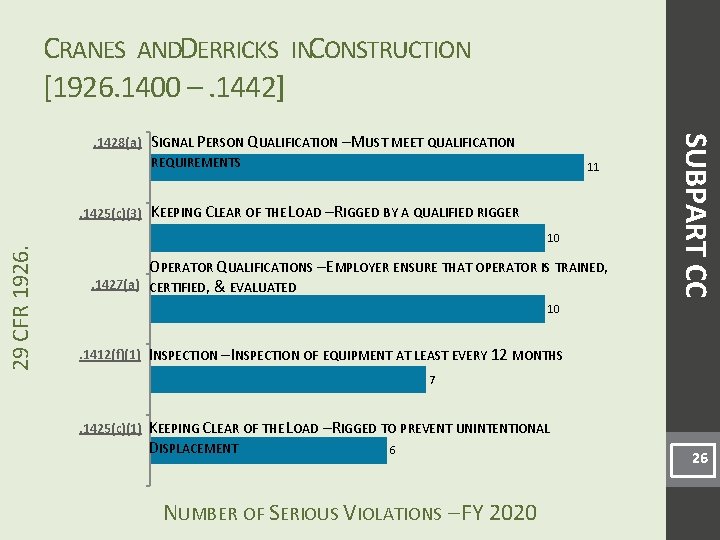 CRANES ANDDERRICKS INCONSTRUCTION [1926. 1400 –. 1442] SIGNAL PERSON QUALIFICATION – MUST MEET QUALIFICATION
