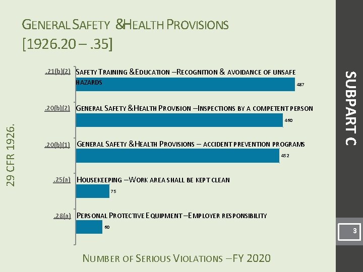 GENERAL SAFETY &HEALTH PROVISIONS [1926. 20 –. 35] SAFETY TRAINING &EDUCATION – RECOGNITION &