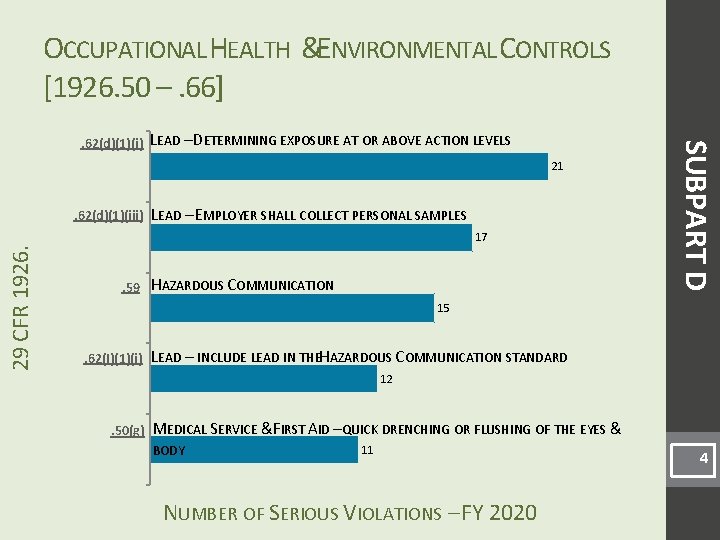 OCCUPATIONAL HEALTH &ENVIRONMENTAL CONTROLS [1926. 50 –. 66] LEAD – DETERMINING EXPOSURE AT OR