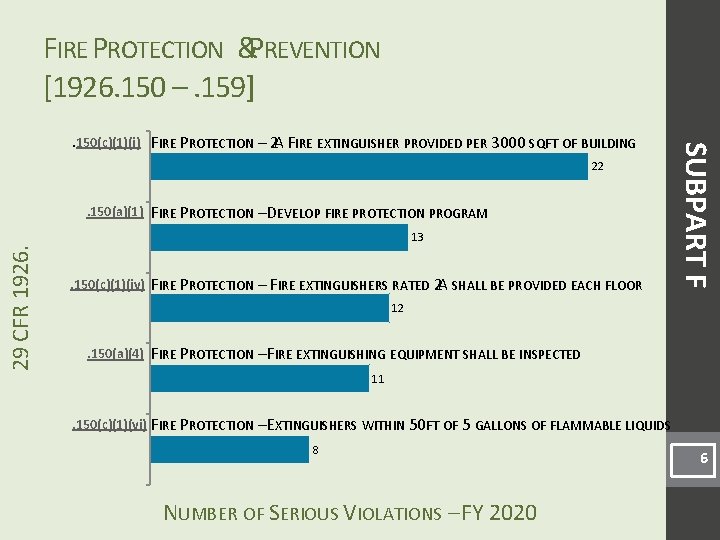 FIRE PROTECTION &PREVENTION [1926. 150 –. 159] FIRE PROTECTION – 2 A FIRE EXTINGUISHER