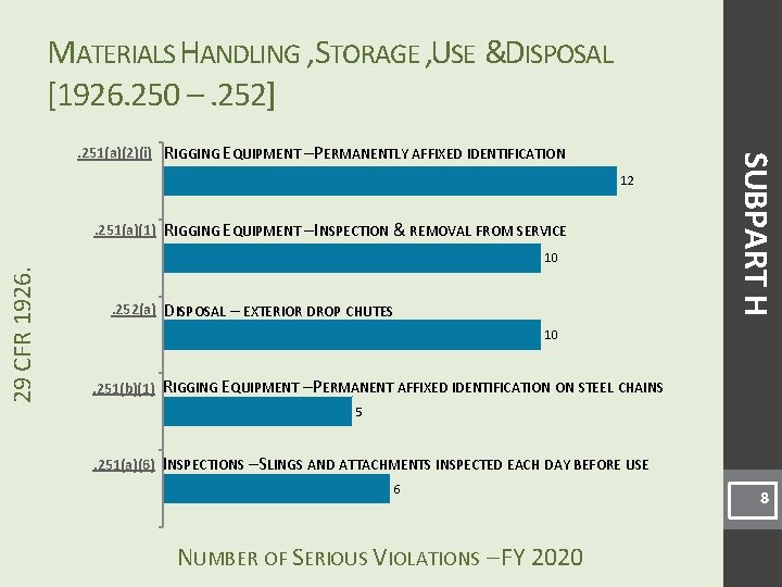 MATERIALS HANDLING , STORAGE , USE &DISPOSAL [1926. 250 –. 252] RIGGING EQUIPMENT –