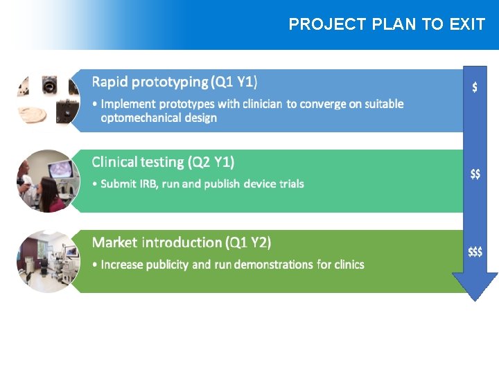 PROJECT PLAN TO EXIT 