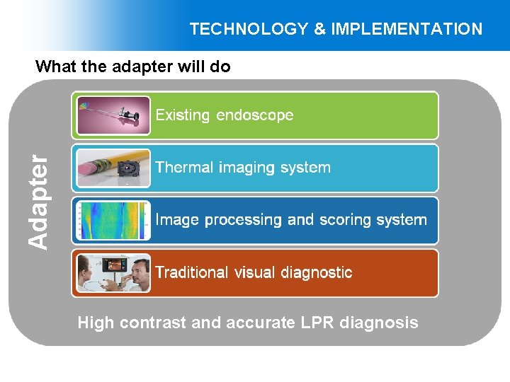 TECHNOLOGY & IMPLEMENTATION Adapter What the adapter will do High contrast and accurate LPR