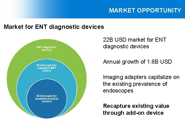 MARKET OPPORTUNITY Market for ENT diagnostic devices 22 B USD market for ENT diagnostic