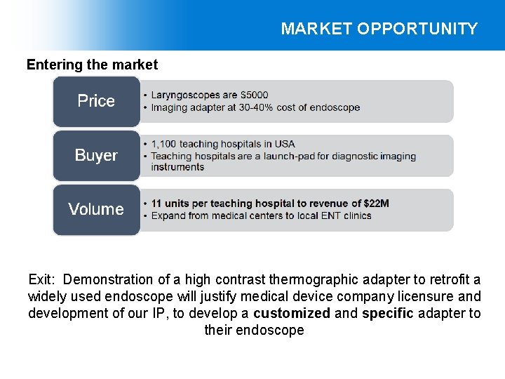 MARKET OPPORTUNITY Entering the market Exit: Demonstration of a high contrast thermographic adapter to