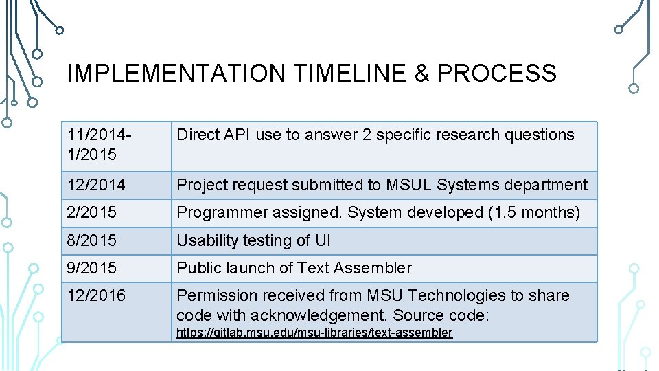 IMPLEMENTATION TIMELINE & PROCESS 11/20141/2015 Direct API use to answer 2 specific research questions