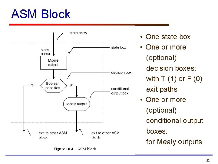 ASM Block • One state box • One or more (optional) decision boxes: with ASM Block • One state box • One or more (optional) decision boxes: with