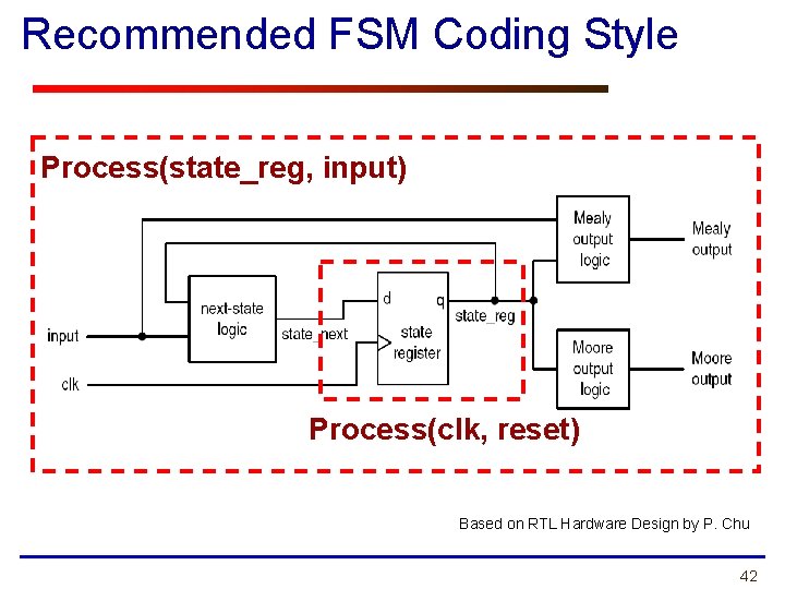 Recommended FSM Coding Style Process(state_reg, input) Process(clk, reset) Based on RTL Hardware Design by