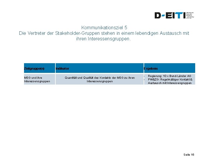 Kommunikationsziel 5 Die Vertreter der Stakeholder-Gruppen stehen in einem lebendigen Austausch mit ihren Interessensgruppen.