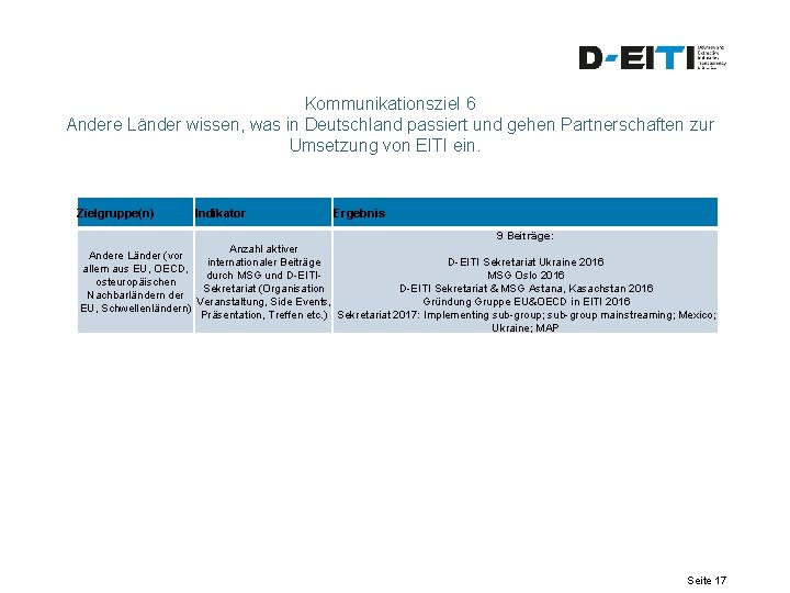 Kommunikationsziel 6 Andere Länder wissen, was in Deutschland passiert und gehen Partnerschaften zur Umsetzung