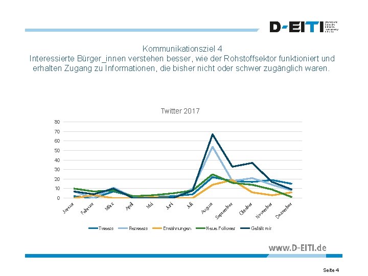 Kommunikationsziel 4 Interessierte Bürger_innen verstehen besser, wie der Rohstoffsektor funktioniert und erhalten Zugang zu