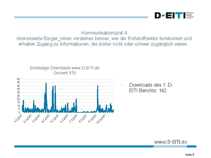 Kommunikationsziel 4 Interessierte Bürger_innen verstehen besser, wie der Rohstoffsektor funktioniert und erhalten Zugang zu