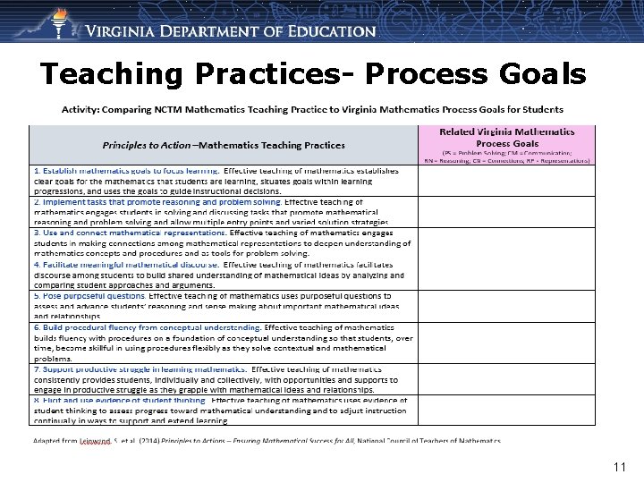 Teaching Practices- Process Goals 11 