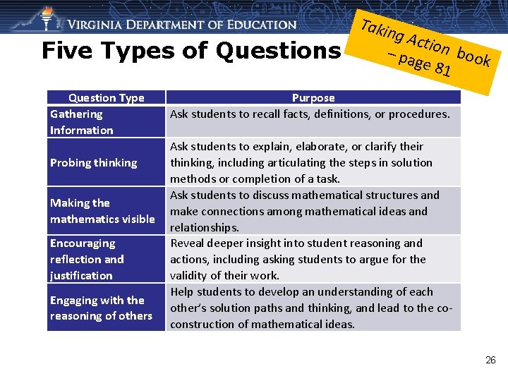 Five Types of Questions Question Type Gathering Information Probing thinking Making the mathematics visible