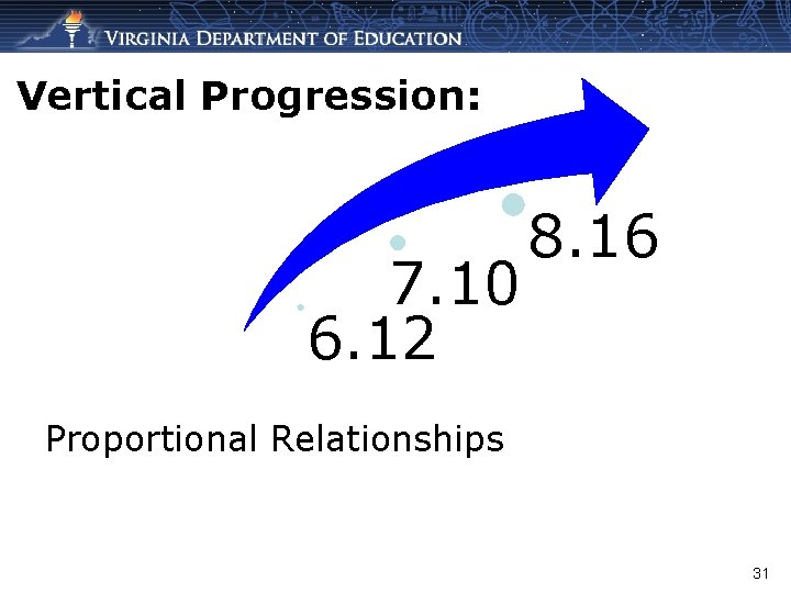 Vertical Progression: 7. 10 6. 12 8. 16 Proportional Relationships 31 