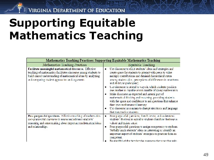 Supporting Equitable Mathematics Teaching 49 
