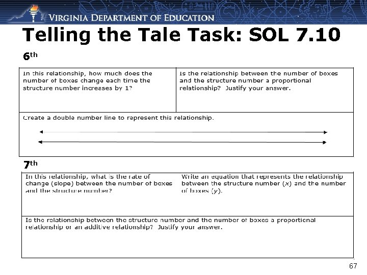 Telling the Tale Task: SOL 7. 10 6 th 7 th 67 