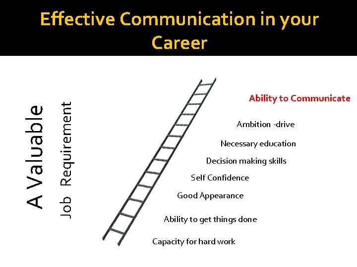 Job Requirement A Valuable Effective Communication in your Career Ability to Communicate Ambition -drive