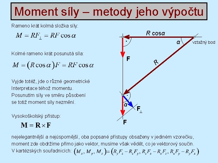 Moment síly – metody jeho výpočtu Rameno krát kolmá složka síly: R cosα α