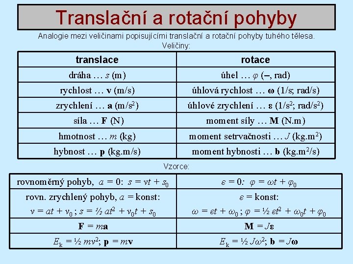 Translační a rotační pohyby Analogie mezi veličinami popisujícími translační a rotační pohyby tuhého tělesa.