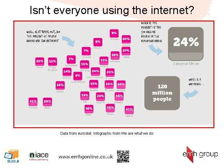 Isn’t everyone using the internet? Data from eurostat. Infographic from We are what we
