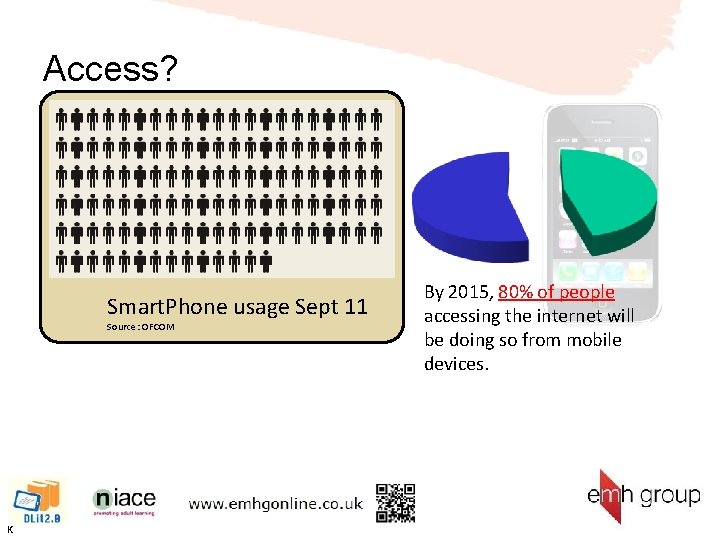 Access? Smart. Phone usage Aug 10 Source: OFCOM Smart. Phone usage Sept 11 Source: