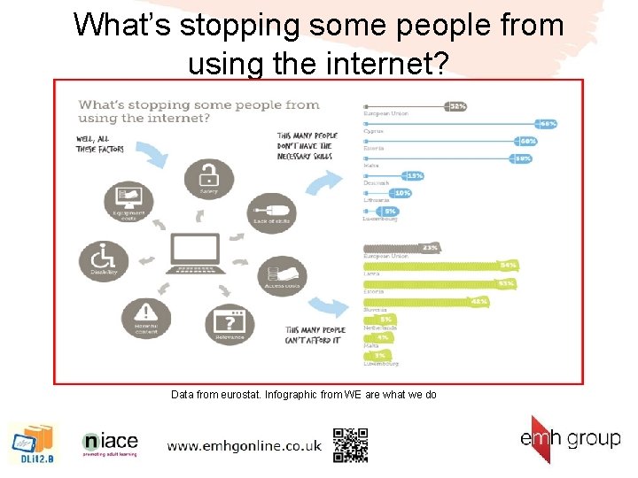 What’s stopping some people from using the internet? Data from eurostat. Infographic from WE