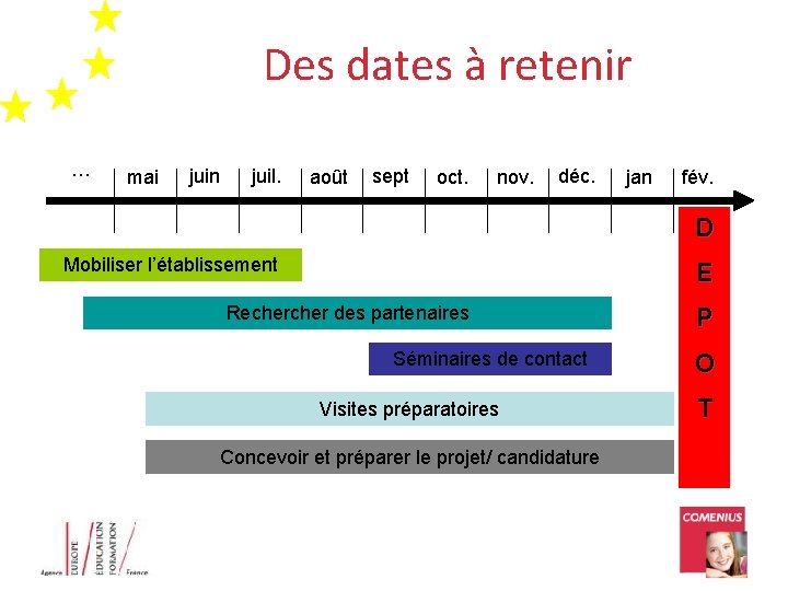 Des dates à retenir … mai juin juil. août sept oct. nov. déc. jan