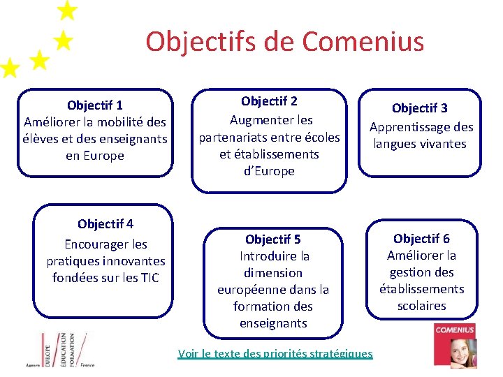 Objectifs de Comenius Objectif 1 Améliorer la mobilité des élèves et des enseignants en