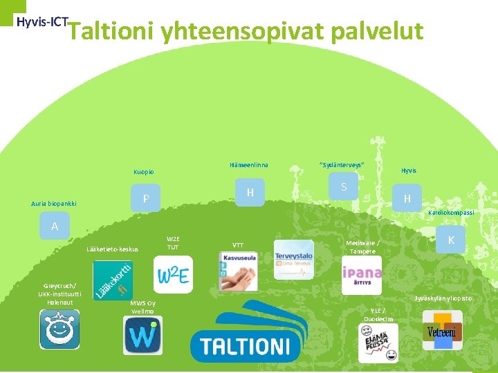 Taltioni yhteensopivat palvelut Hämeenlinna Kuopio H P Auria biopankki ”Sydänterveys” S Hyvis H Kardiokompassi Taltioni yhteensopivat palvelut Hämeenlinna Kuopio H P Auria biopankki ”Sydänterveys” S Hyvis H Kardiokompassi