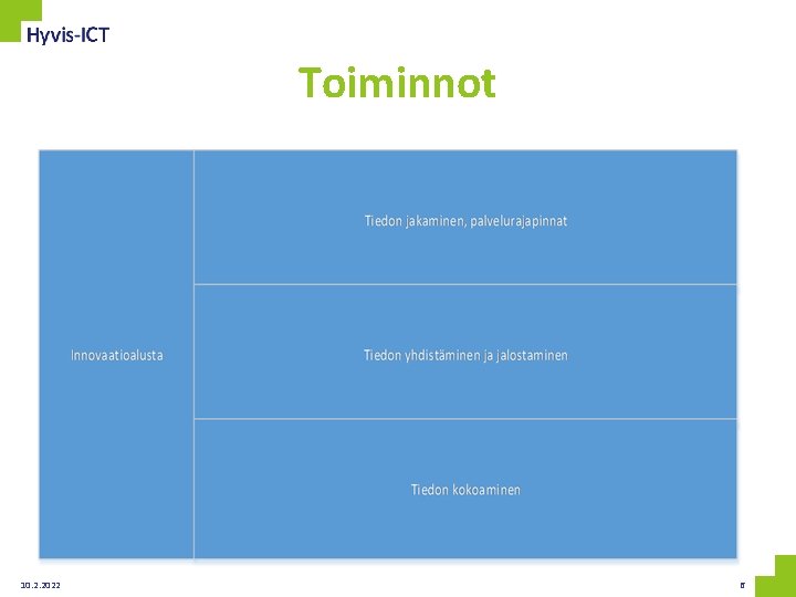 Toiminnot 10. 2. 2022 6 Toiminnot 10. 2. 2022 6