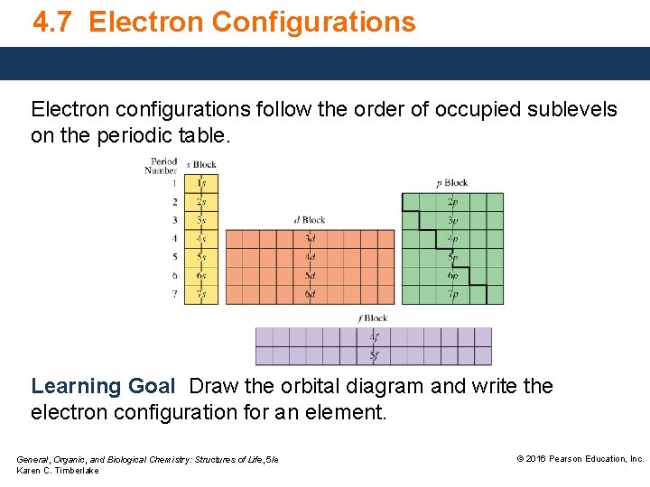 4. 7 Electron Configurations Electron configurations follow the order of occupied sublevels on the