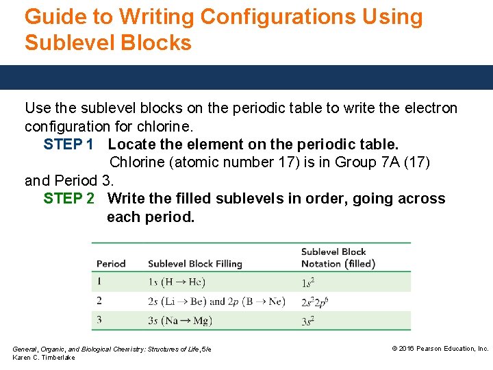 Guide to Writing Configurations Using Sublevel Blocks Use the sublevel blocks on the periodic