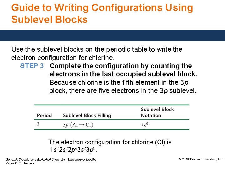 Guide to Writing Configurations Using Sublevel Blocks Use the sublevel blocks on the periodic