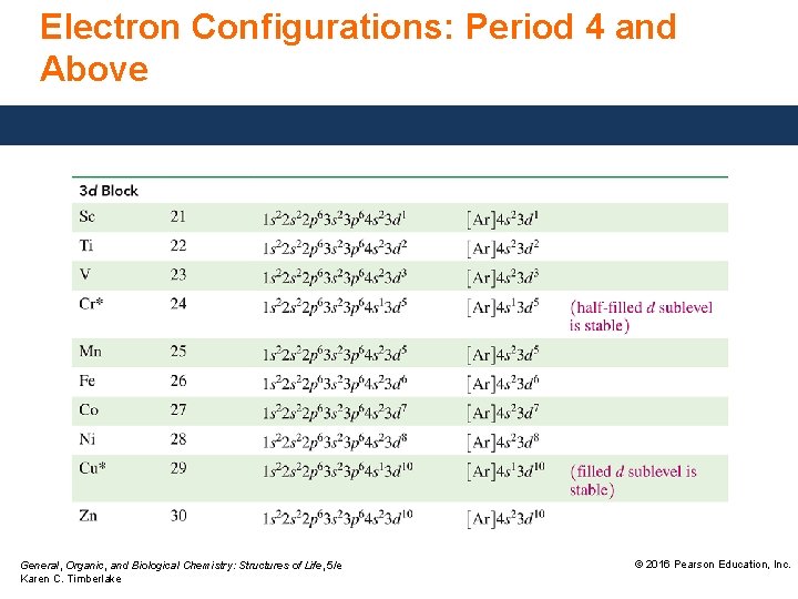 Electron Configurations: Period 4 and Above General, Organic, and Biological Chemistry: Structures of Life,