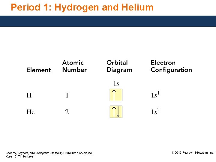 Period 1: Hydrogen and Helium General, Organic, and Biological Chemistry: Structures of Life, 5/e