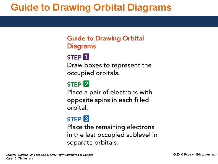 Guide to Drawing Orbital Diagrams General, Organic, and Biological Chemistry: Structures of Life, 5/e