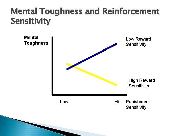 Mental Toughness and Reinforcement Sensitivity Mental Toughness Low Reward Sensitivity High Reward Sensitivity Low