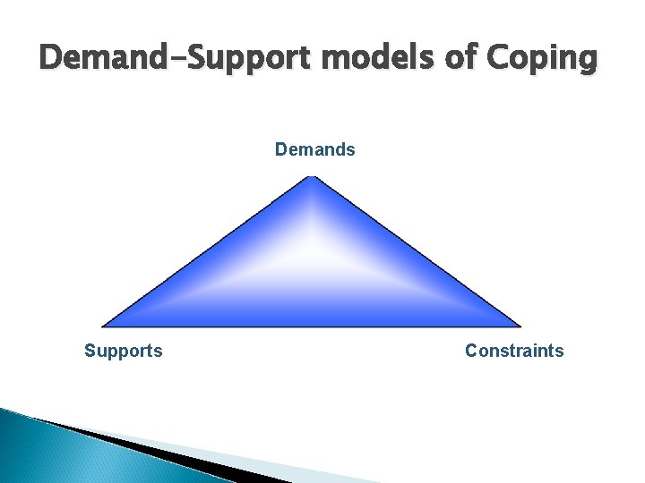 Demand-Support models of Coping Demands Supports Constraints 