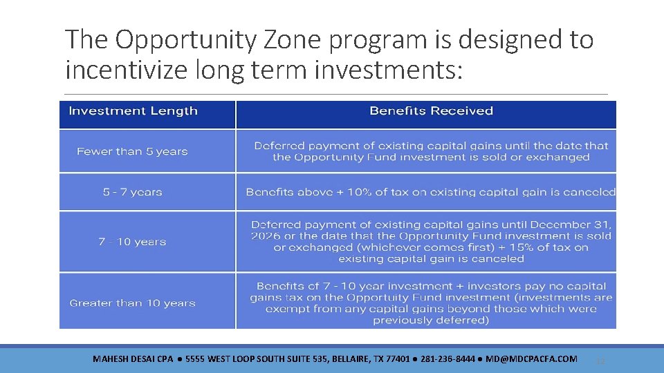 The Opportunity Zone program is designed to incentivize long term investments: MAHESH DESAI CPA