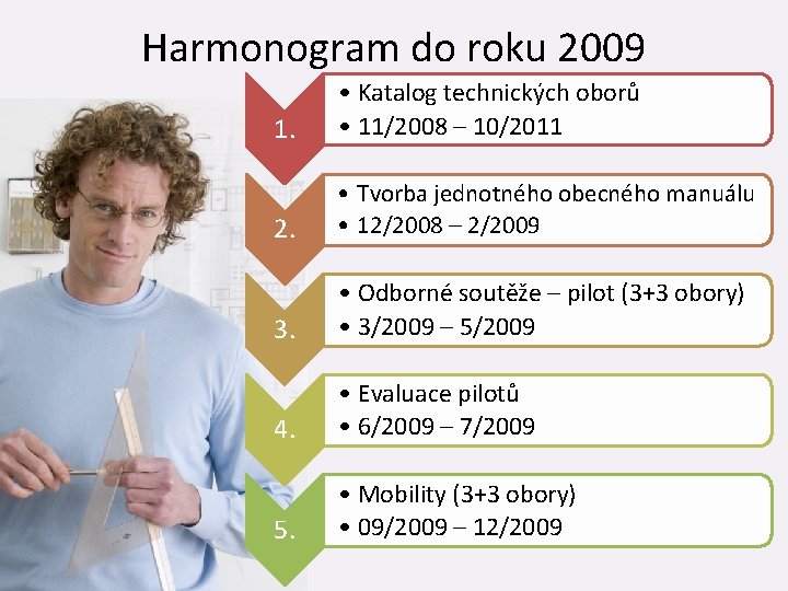 Harmonogram do roku 2009 1. • Katalog technických oborů • 11/2008 – 10/2011 2.