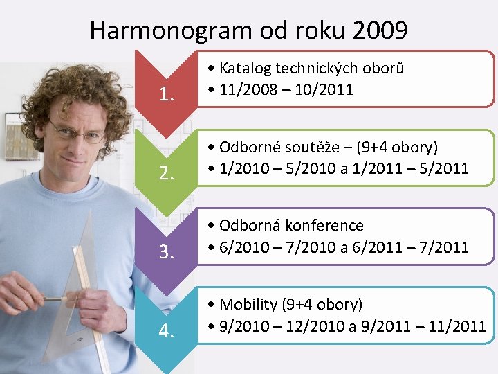 Harmonogram od roku 2009 1. • Katalog technických oborů • 11/2008 – 10/2011 2.