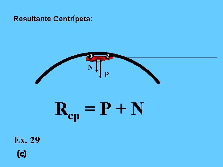 Resultante Centrípeta: N P Rcp = P + N Ex. 29 (c) 