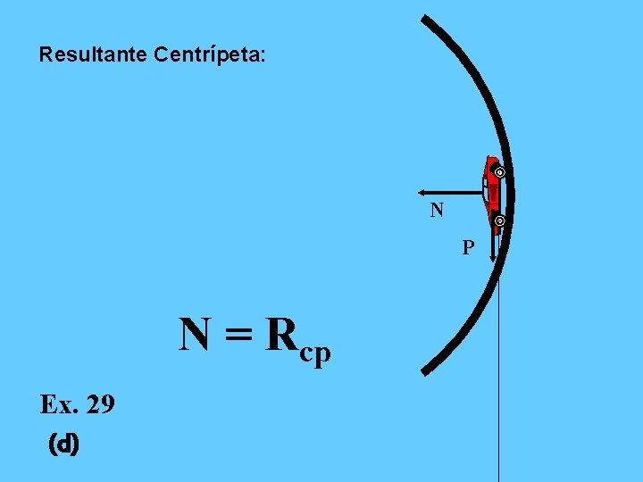 Resultante Centrípeta: N P N = Rcp Ex. 29 (d) 